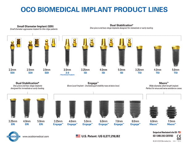 OCO Biomedical’s current full line of implants